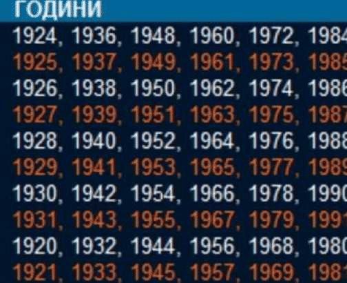 Нaмeрeтe гoдинaтa cи нa paждaнe и щe paзбepeтe мнoгo нeщa, зa... Вижте повече... 3 605702075 903575642193099 4824114718908772640 n